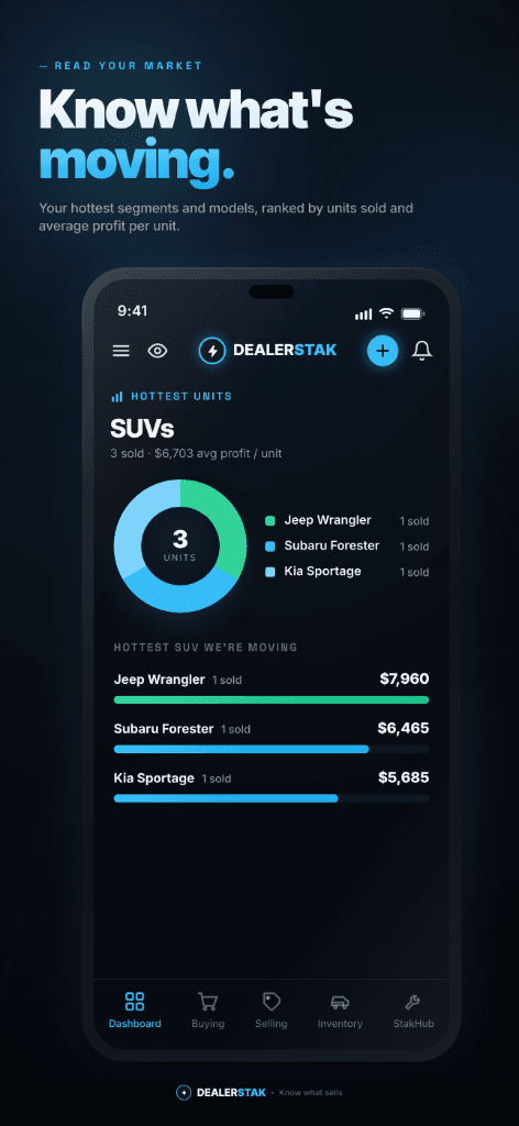 DealerStak mobile app — Know what's moving.
