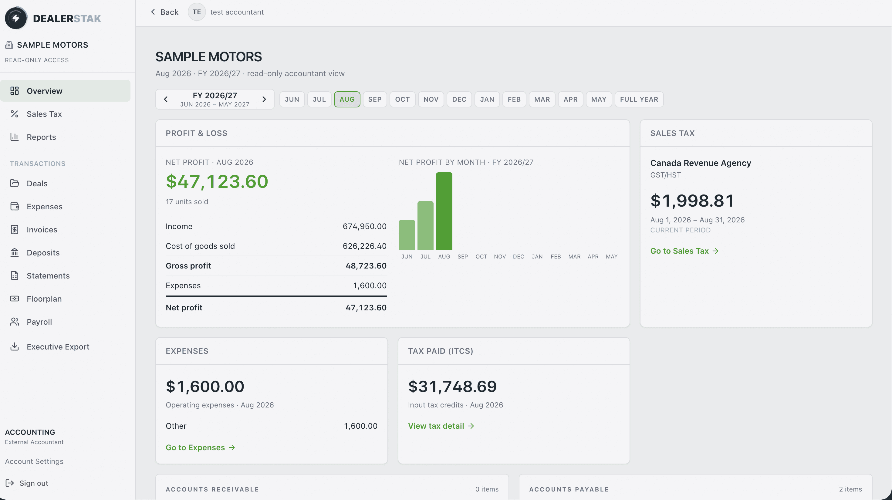 DealerStak accountant portal — Profit & Loss overview, on desktop