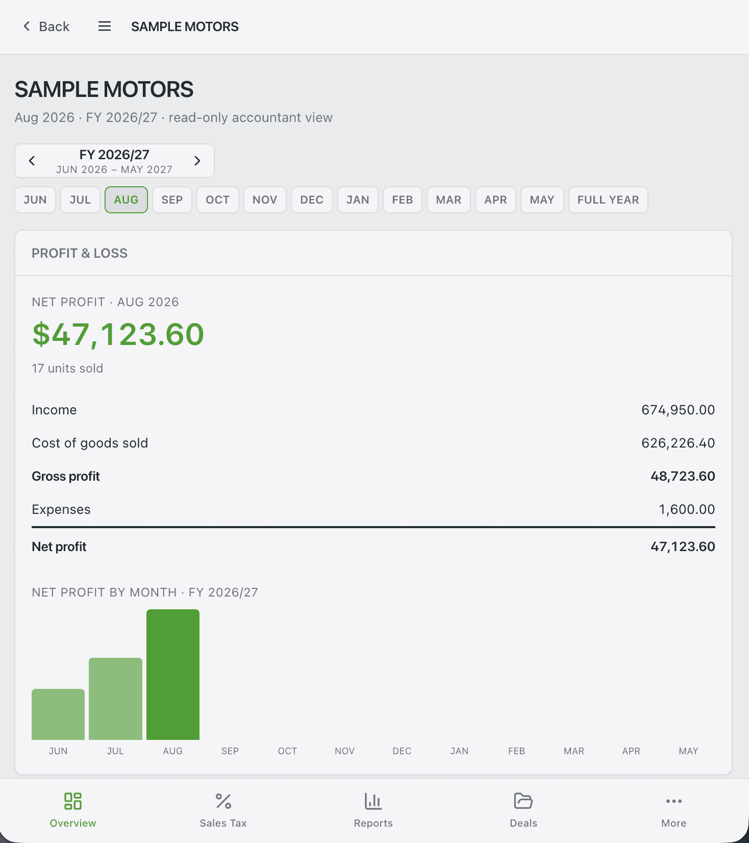 DealerStak accountant portal — Profit & Loss overview, on iPad