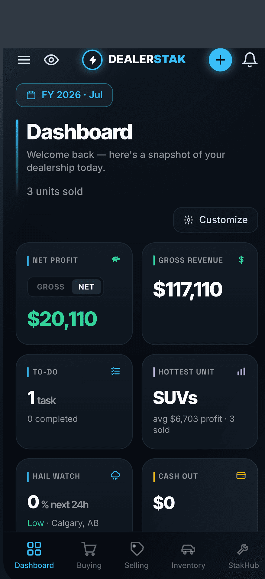 The DealerStak Dashboard — net profit, gross revenue, hottest unit and hail watch, on the iOS app